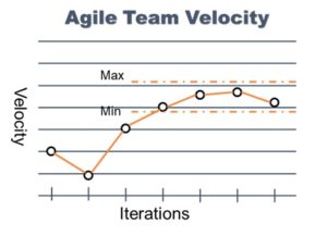 Agile Team Velocity